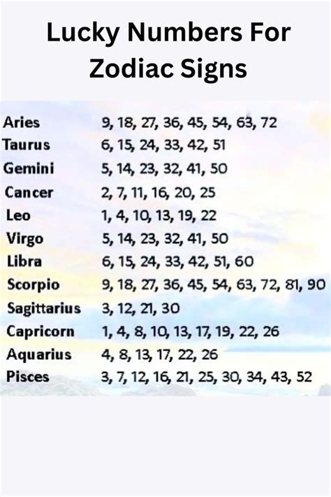 scorpio lucky numbers for mega millions|Horoscope: Lucky lottery numbers for each Astrological sign.